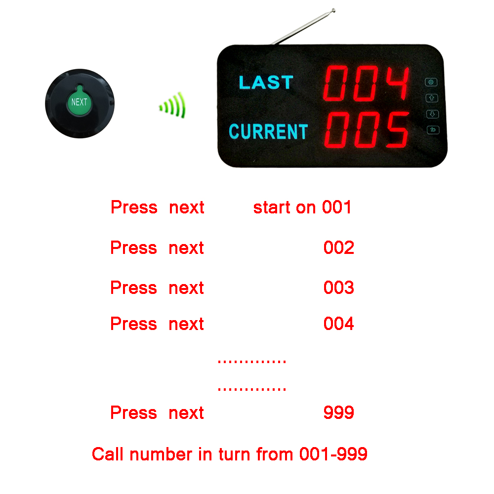 Queue system display