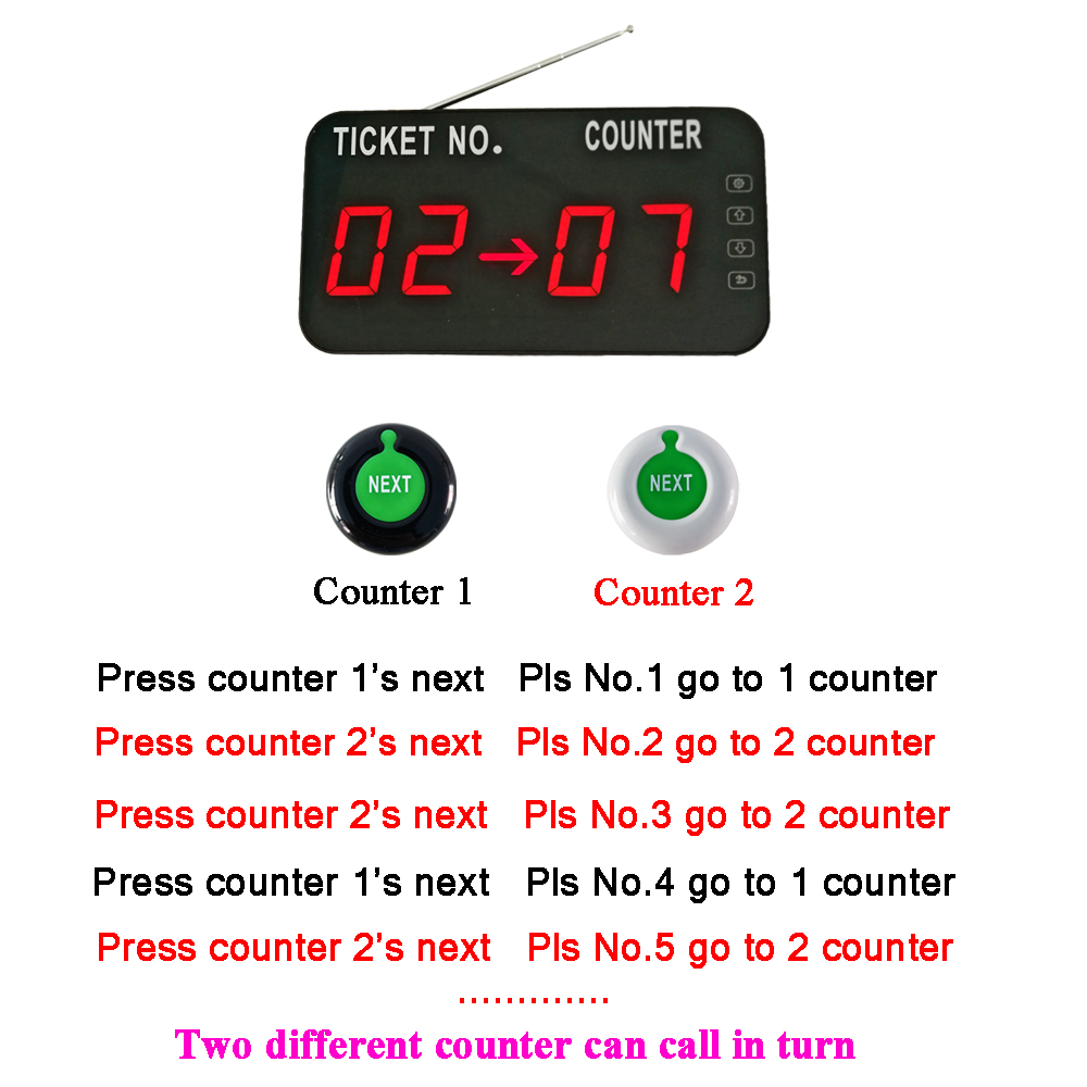 Queue call system display