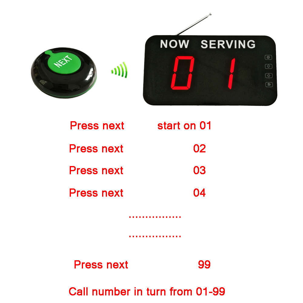 3 take number system how to work.jpg