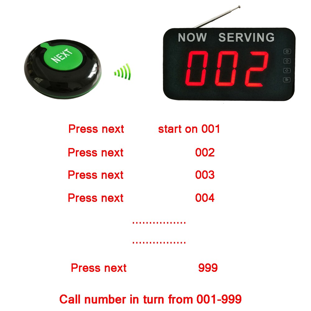 3 K-O1N K-Q13 take number system.jpg