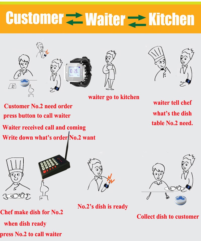 K-999 K-300PLUS button kitchen call waiter system .jpg