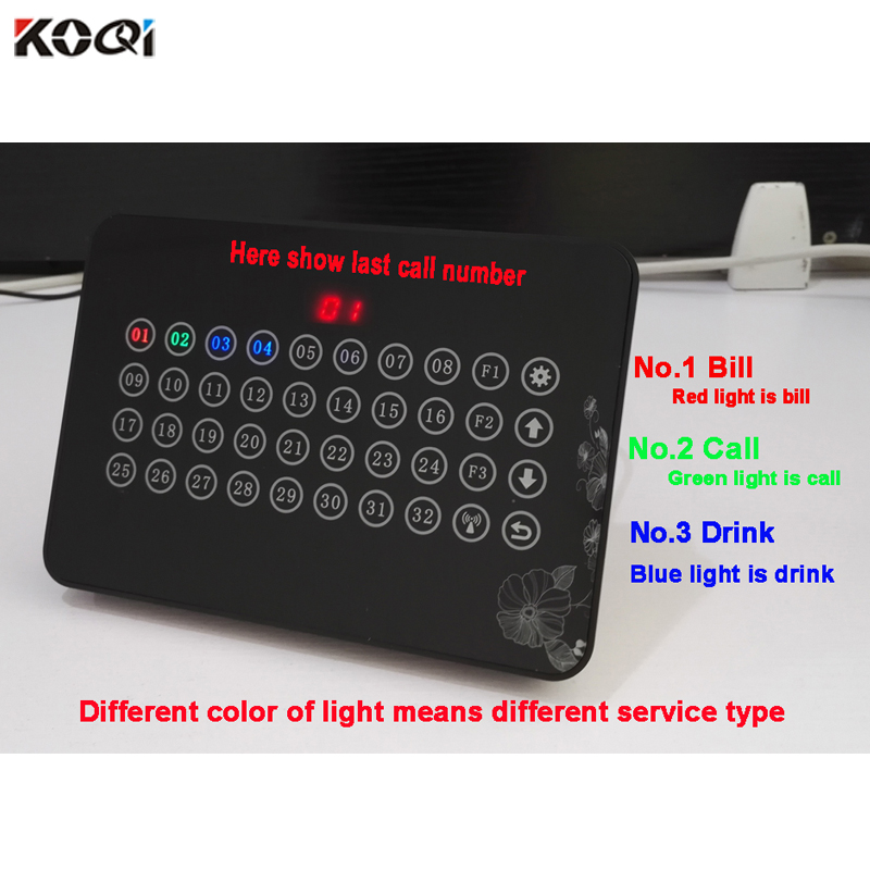 Wireless calling system panel