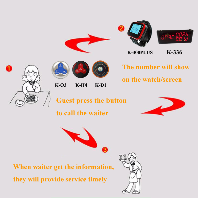 restaurant call system .jpg