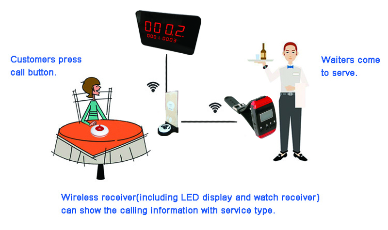 Restarant calling system K-2000C+K-650+K-H4+K-SP .jpg