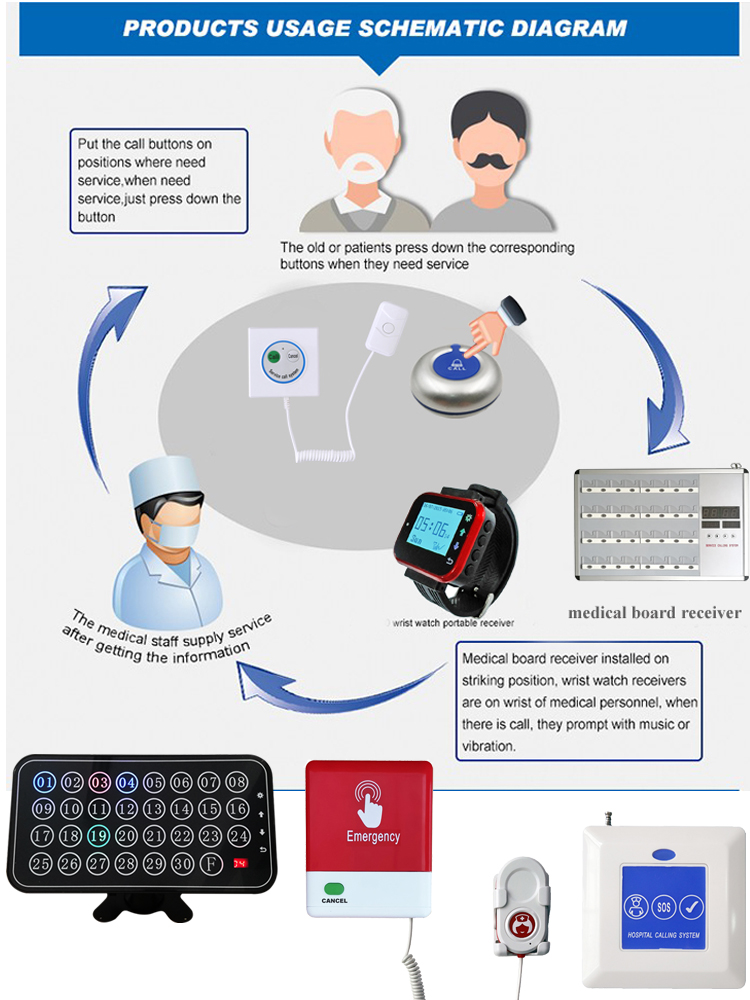 Nurse Call System Wireless Button 