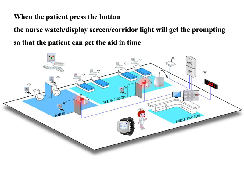 hospital call K-W  K-300PLUS K-132 K-3L .jpg