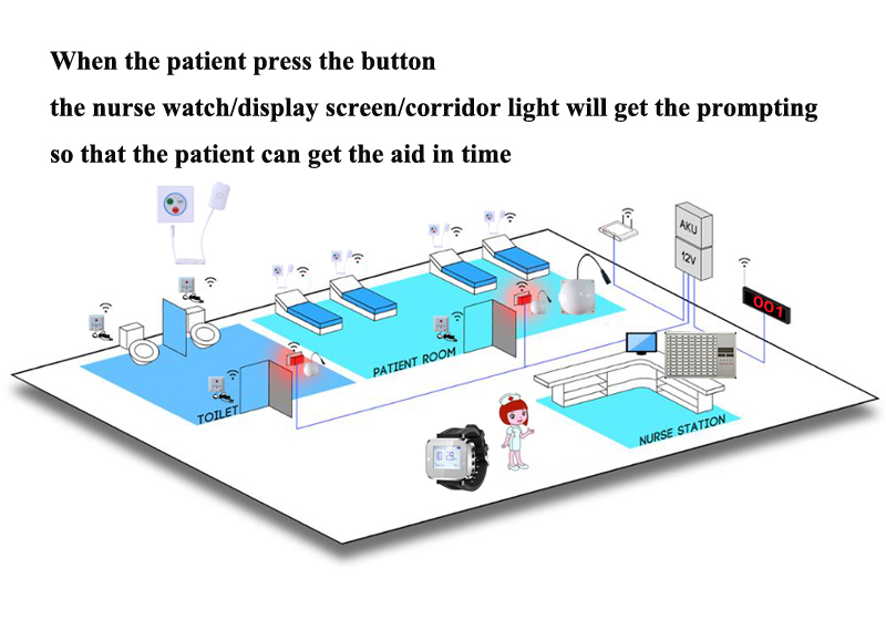 hospital call K-196 K-DWR3 K-3L K-300PLUS.jpg