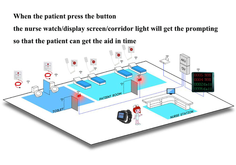 hospital call示意图.jpg