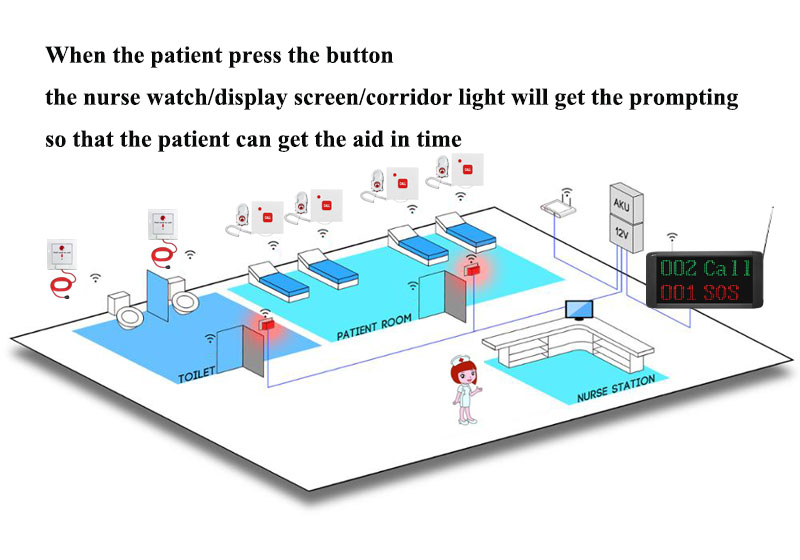 hospital call示意图.jpg