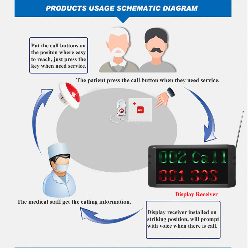 hospital call system 示意图.jpg