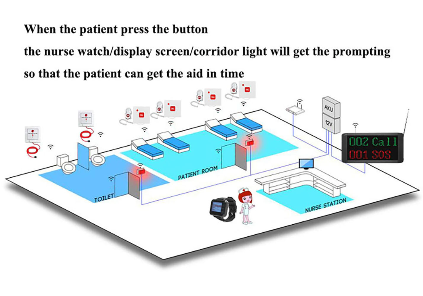 hospital call示意图.jpg