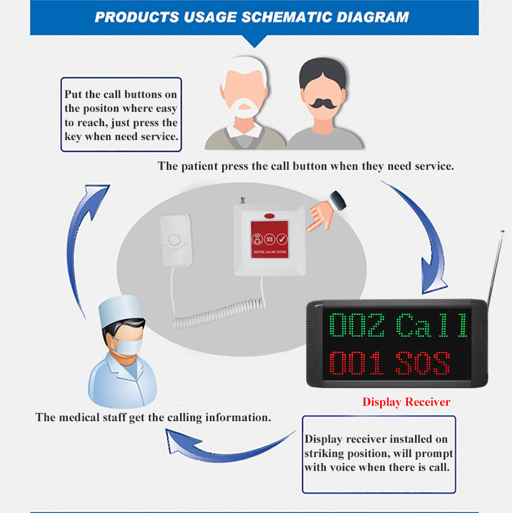 hospital call system 示意图.jpg