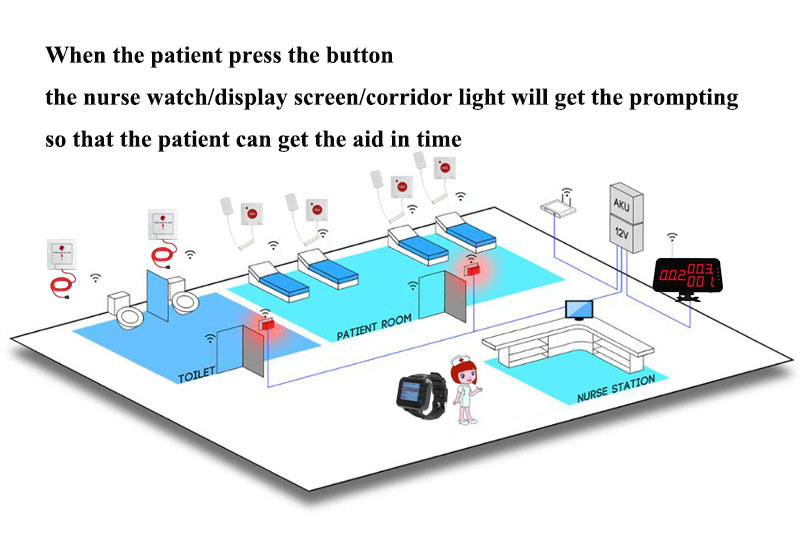 hospital call示意图.jpg
