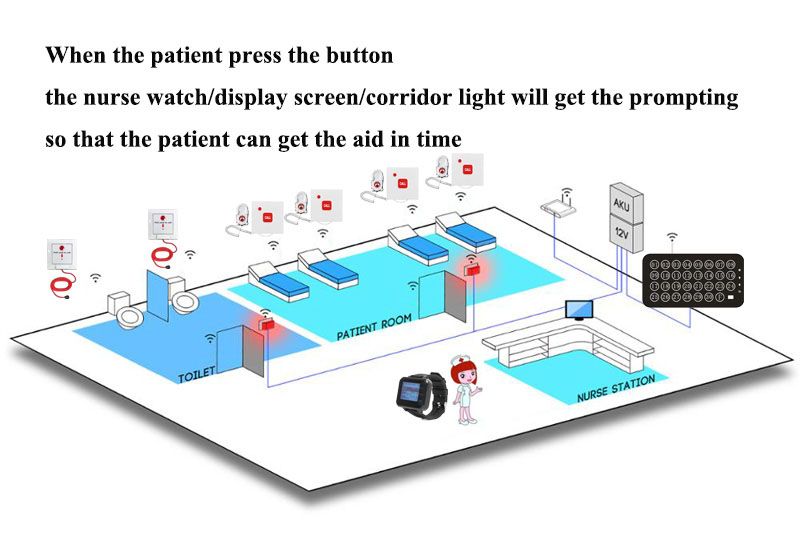 hospital call示意图.jpg