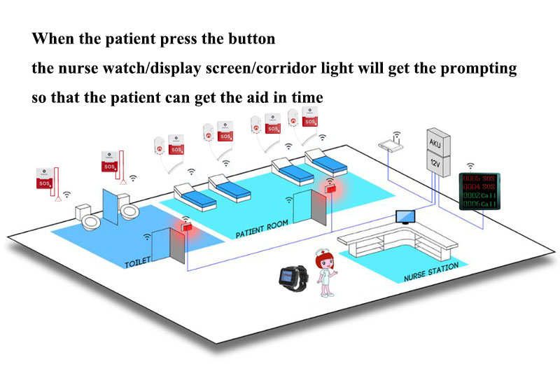 hospital call示意图.jpg