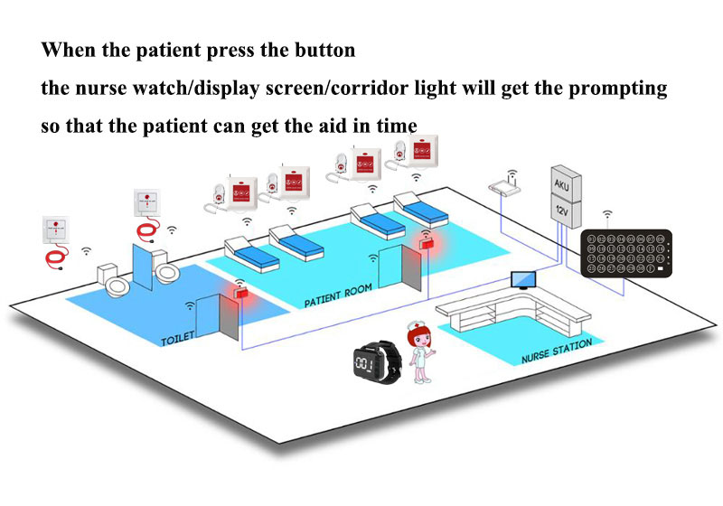 hospital call示意图.jpg