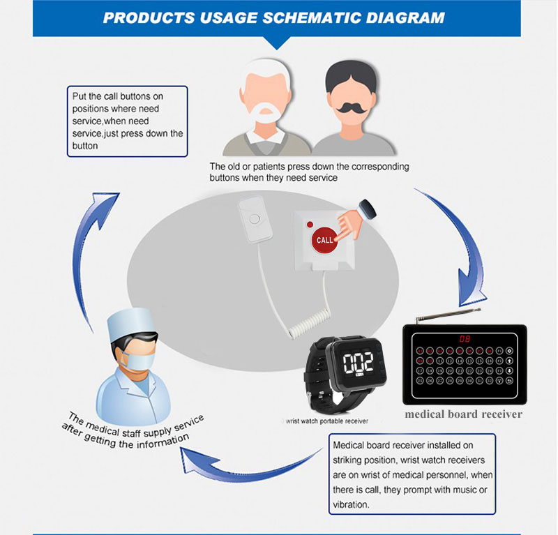 hospital call system.jpg