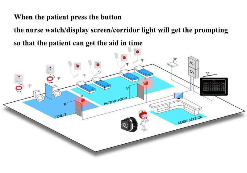 hospital call示意图.jpg