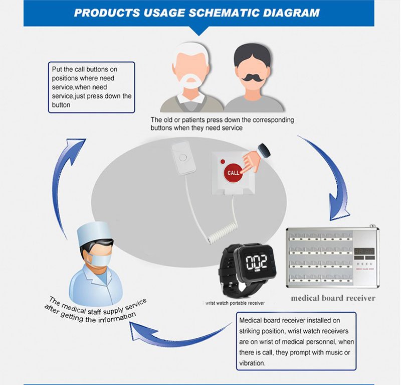 hospital call system.jpg