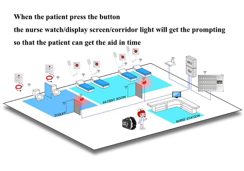 hospital call示意图.jpg