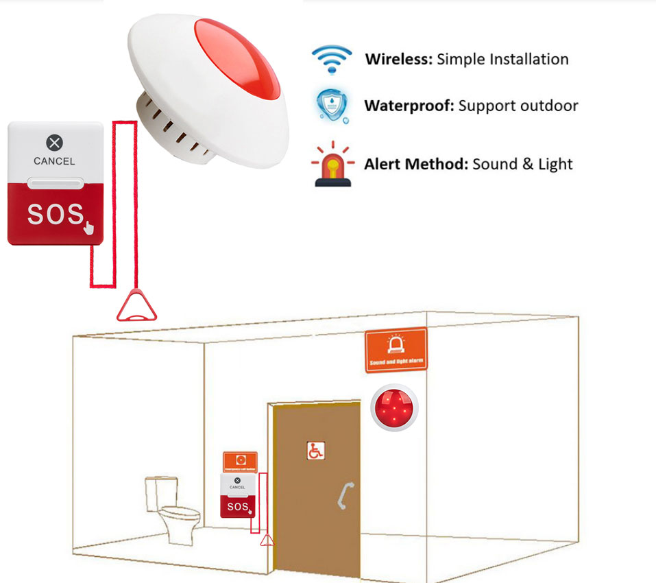 K-4L K-HC-P-SOS Nurse Call System Push Button