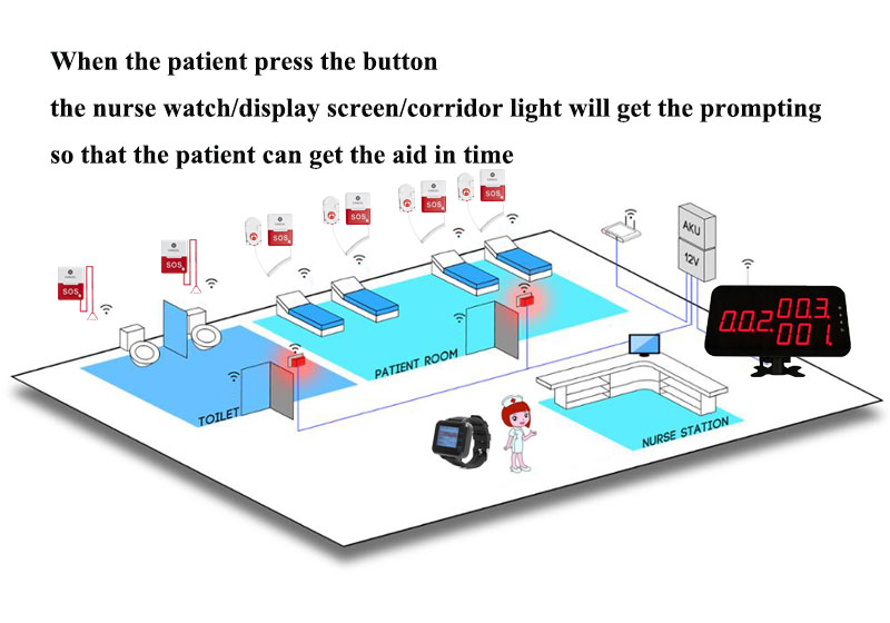 hospital call示意图.jpg