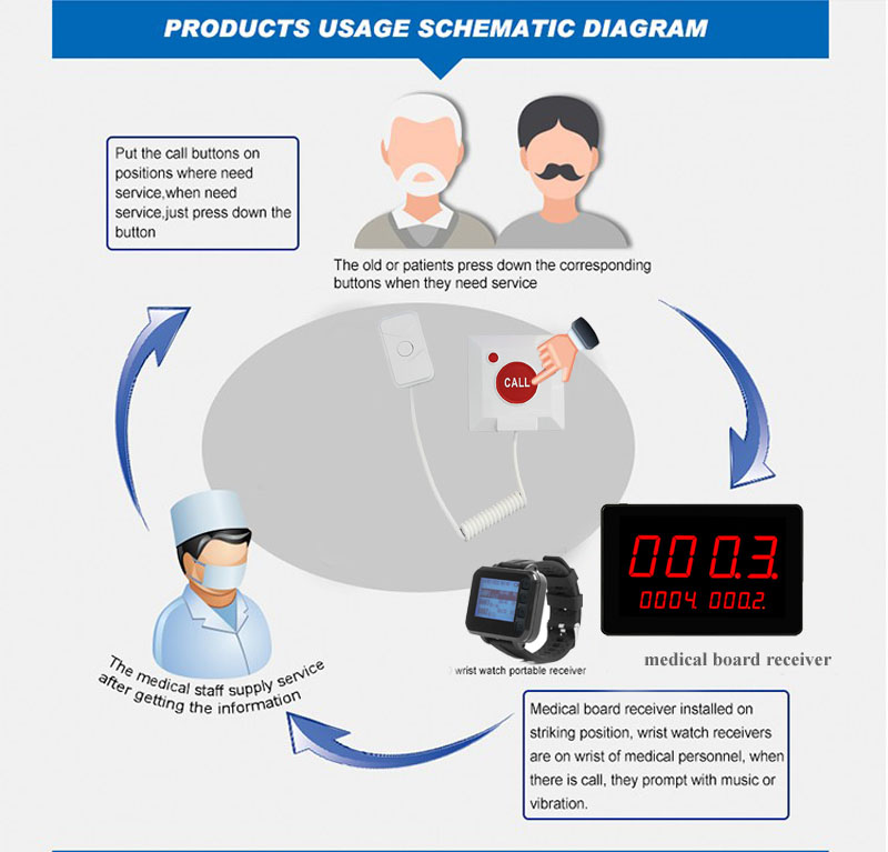 hospital call system.jpg