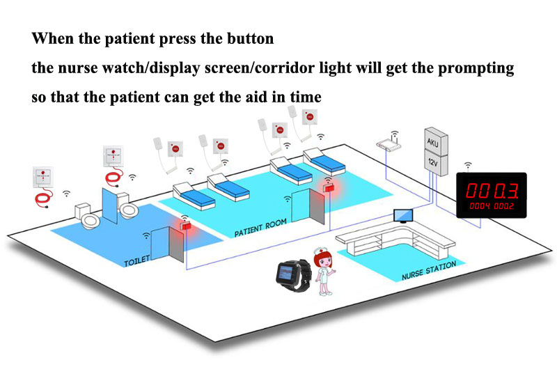 hospital call示意图.jpg