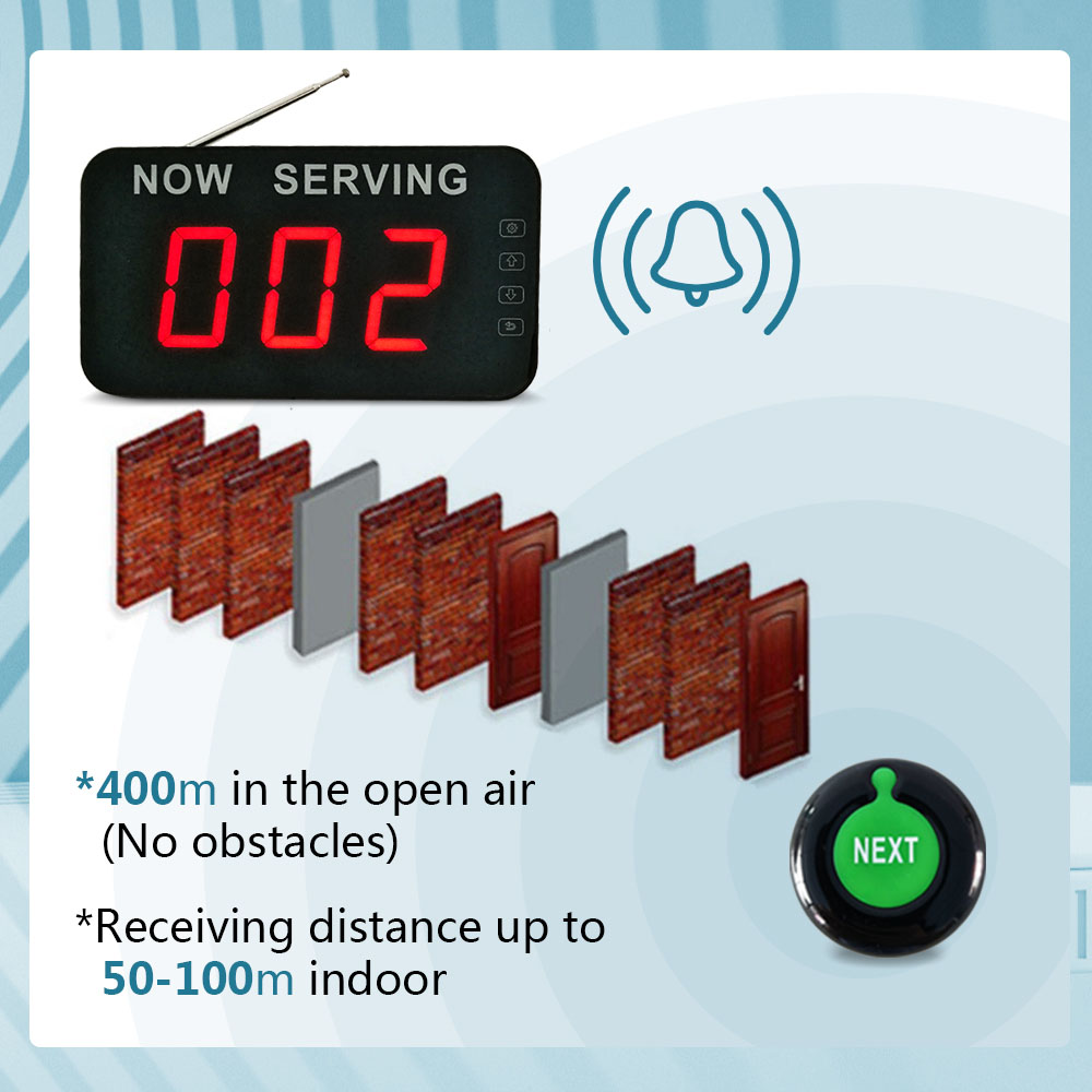 K-Q13 K-O1 K-TS Take a Number System