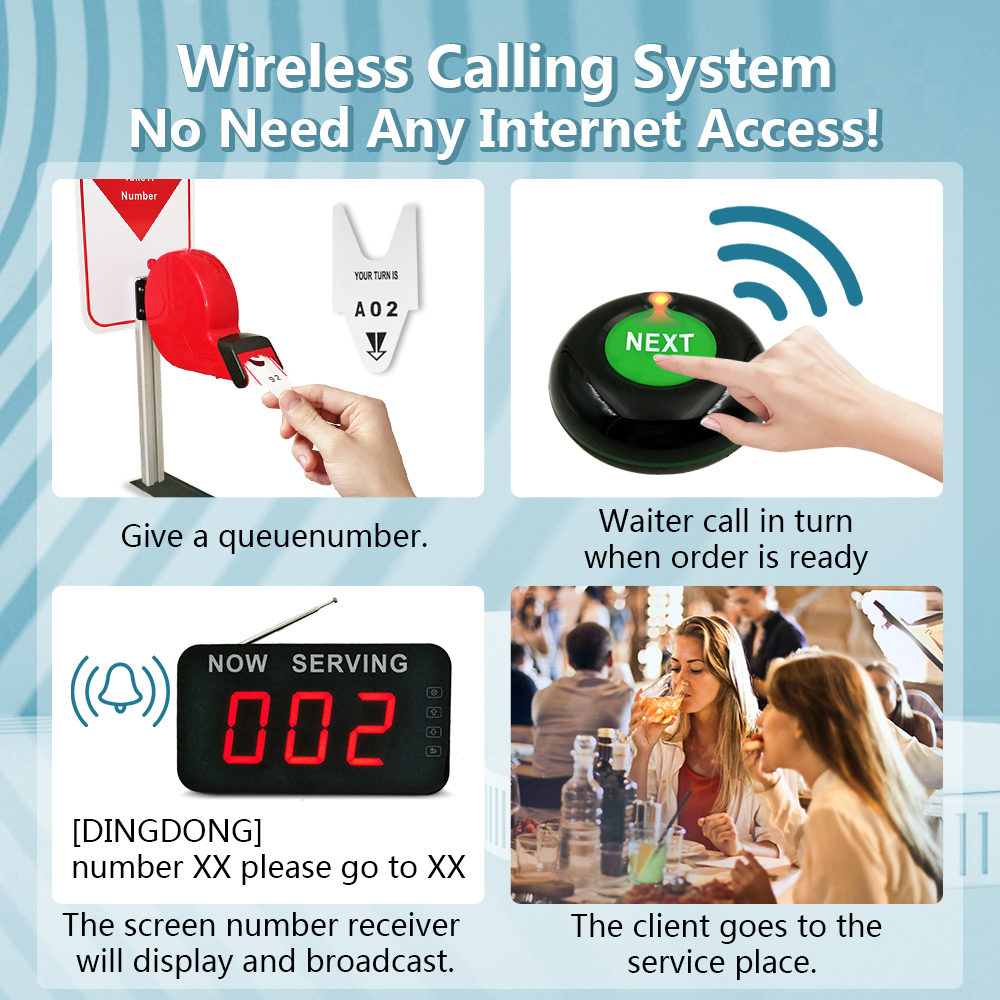 K-Q13 K-O1 K-TS Take a Number System