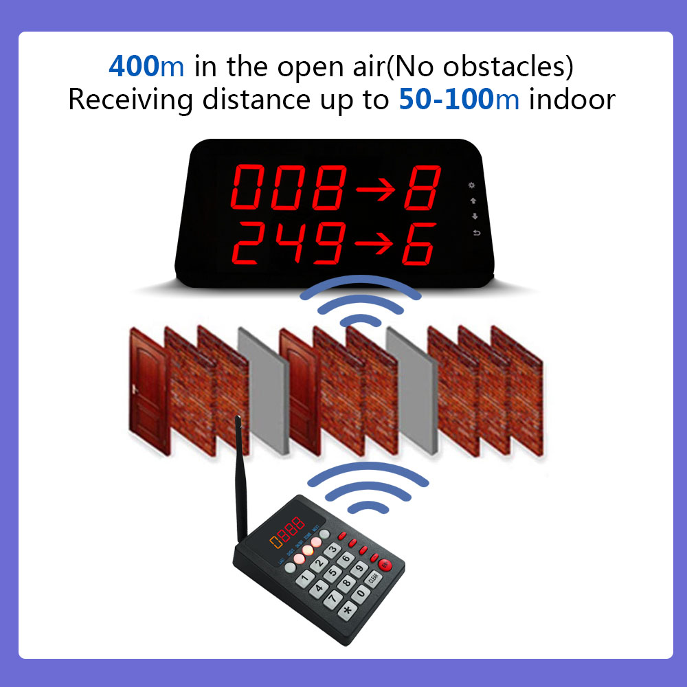 K-436-B K-999 1+2 Number Wait System