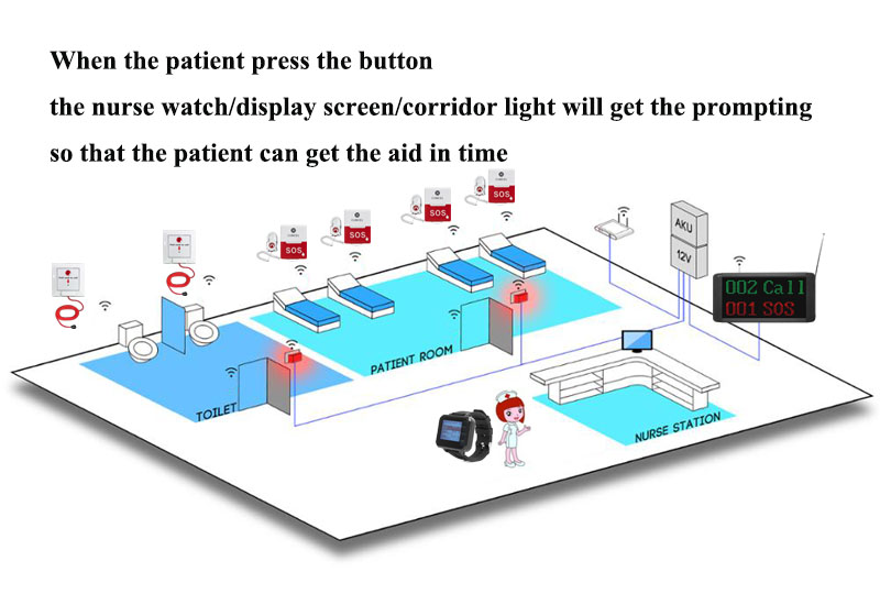 hospital call示意图.jpg