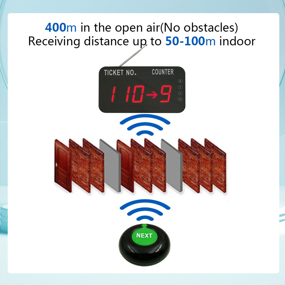 K-C31 K-O1-N 1+3 Queue Manage System Display