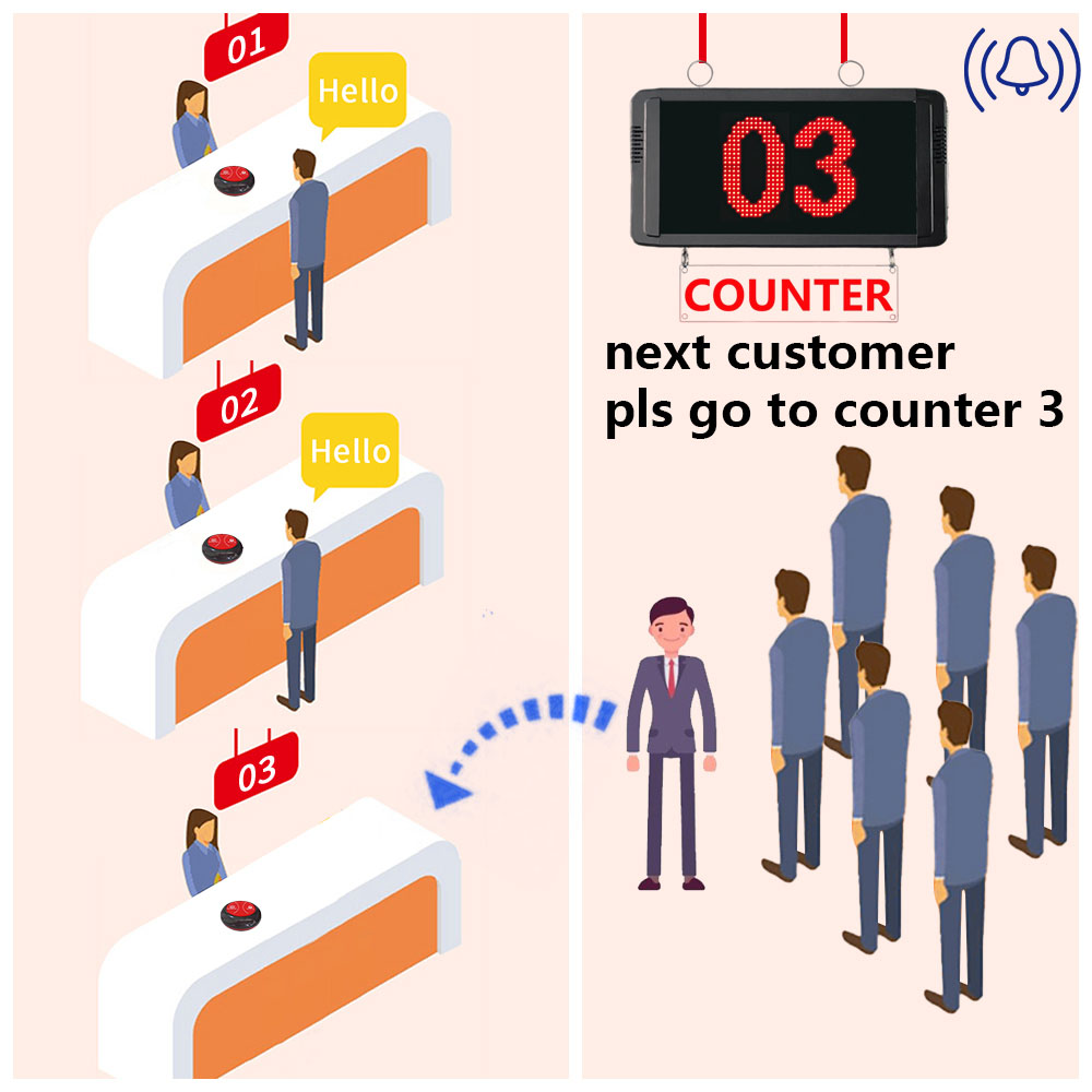 K-D100+A2 counter queue system how to work.jpg