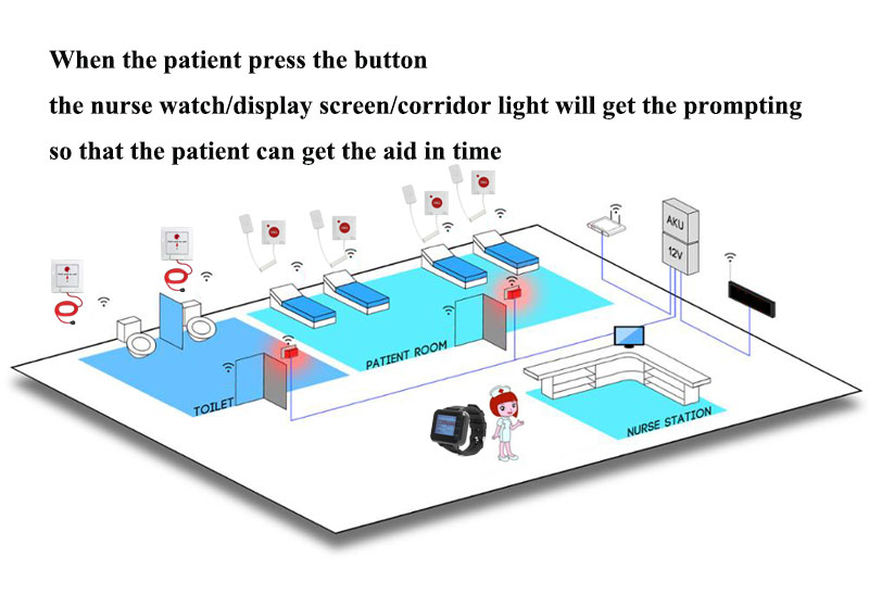 hospital call示意图.jpg