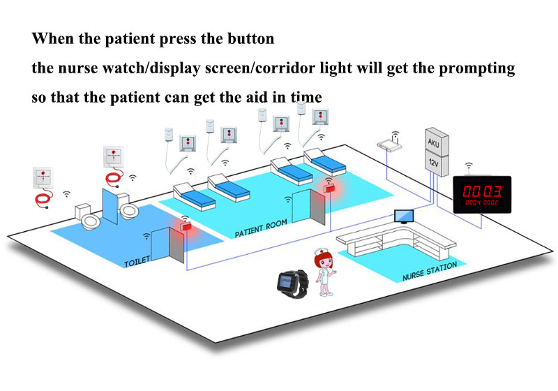 hospital call示意图.jpg