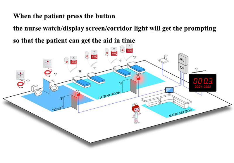 hospital call示意图.jpg