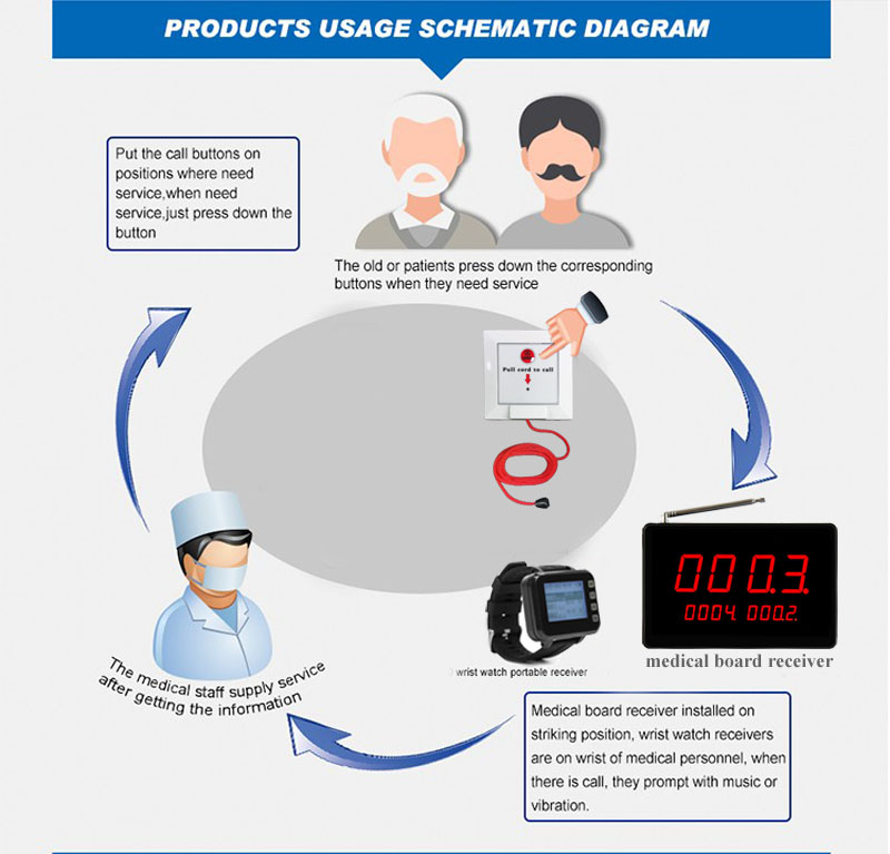 hospital call system.jpg