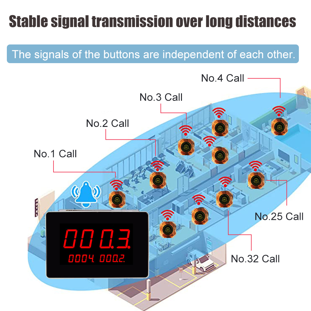 wireless waiter system.jpg